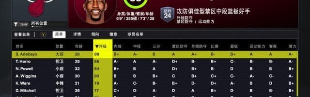 2K26热火球员能力值：阿德巴约88全队最高 新援鲍威尔84 维金斯80